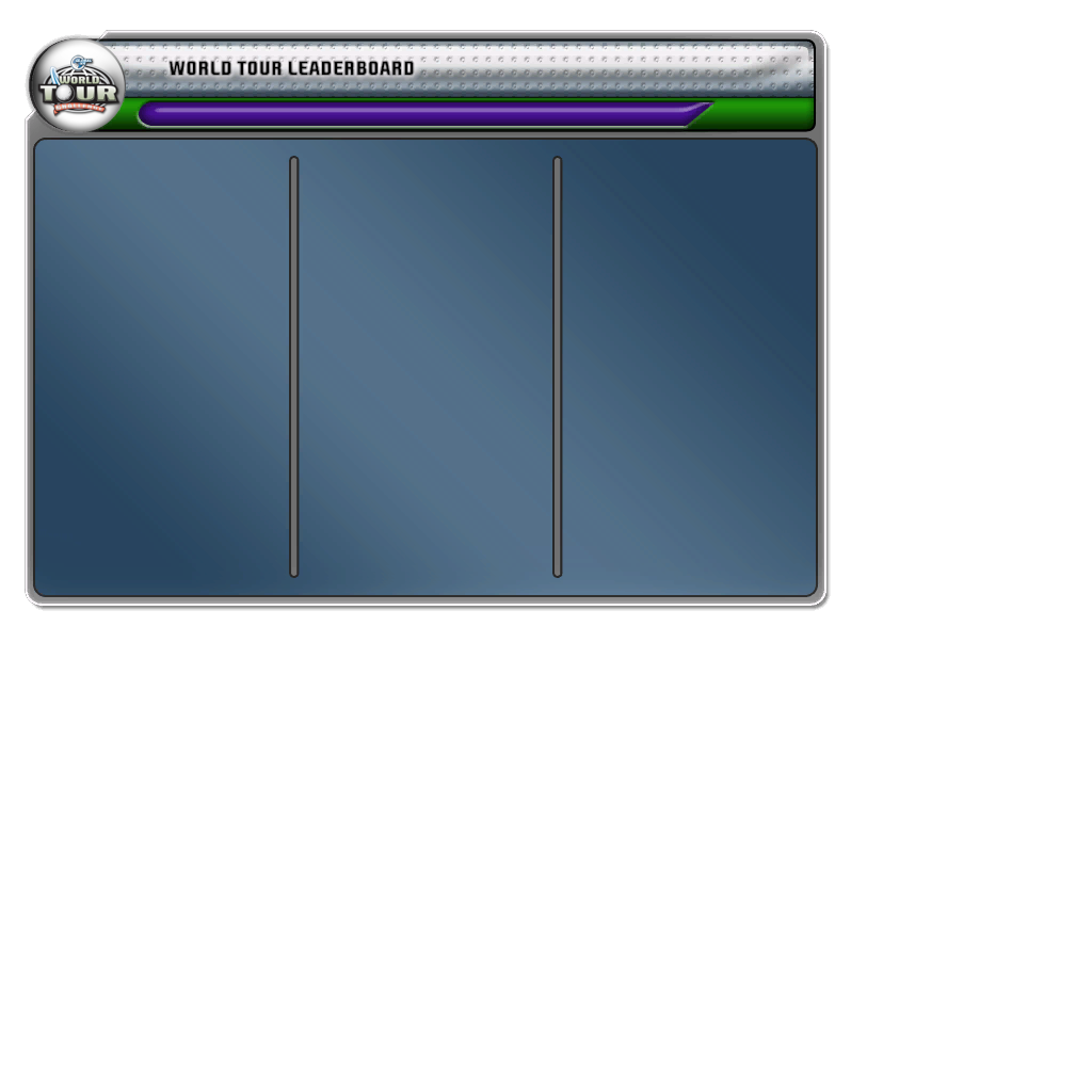World Tournament Leaderboard